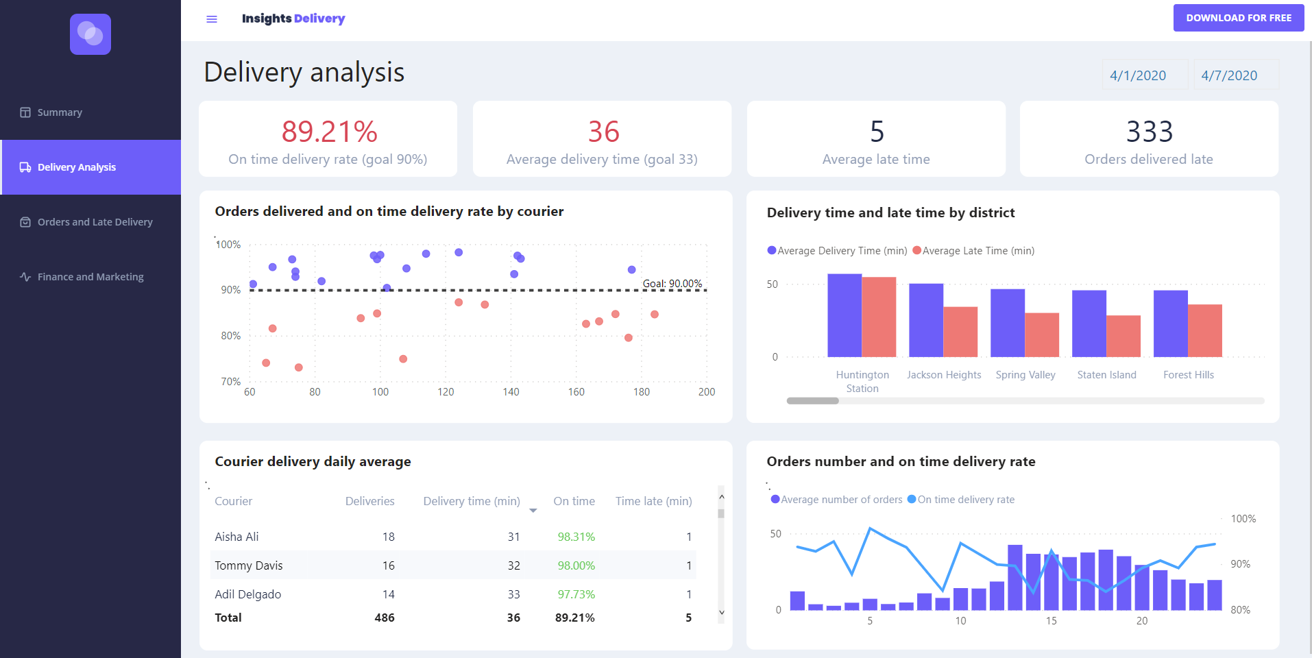 How BI Dashboard for Tracking Analytics Can Assist Your Business